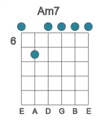 Guitar voicing #1 of the A m7 chord